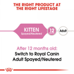 Royal Canin – Kitten Spayed / Neutered Dry Cat Food